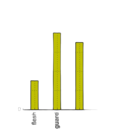 bar, chart, five, bars transparent PNG cut-out
