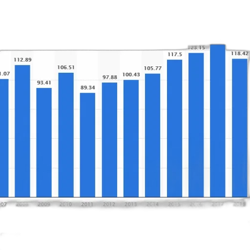 blue, bar, graph, showing transparent PNG cut-out