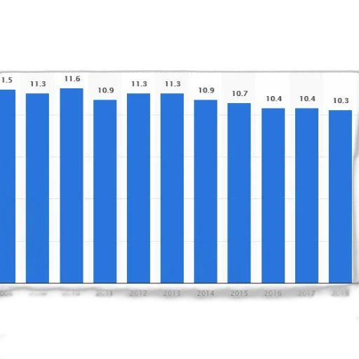 bar, graph, showing, number transparent PNG cut-out