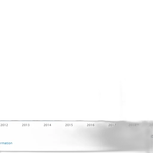 bar, chart, shows, growth transparent PNG cut-out