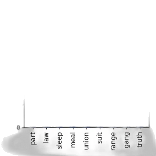 hair, weapon, bar, chart transparent PNG cut-out