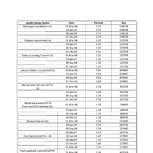table, titled, promoters-2004, lists transparent PNG cut-out