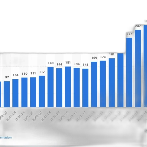 bar, chart, shows, number transparent PNG cut-out