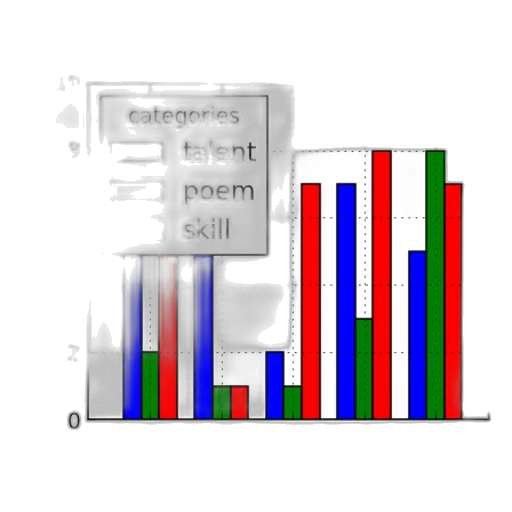 bar, chart, titled, most transparent PNG cut-out