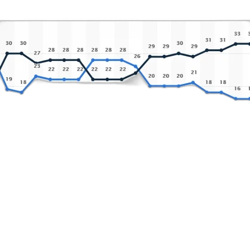 line, graph, showing, number transparent PNG cut-out