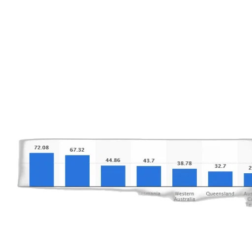 bar, chart, showing, percentage transparent PNG cut-out