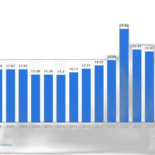 bar, graph, showing, growth transparent PNG cut-out
