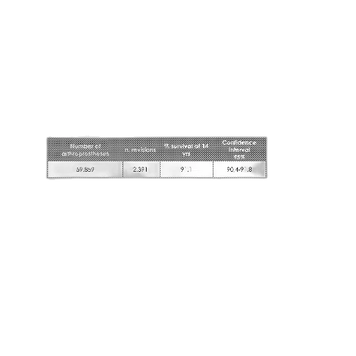 monochrome, kaplan-meier, survival, curve transparent PNG cut-out