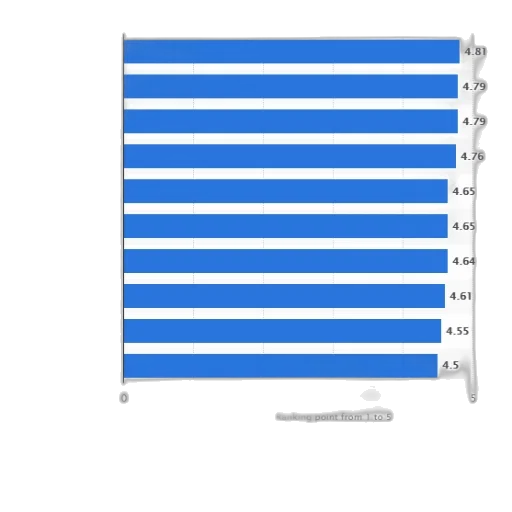 blue, bar, chart, showing transparent PNG cut-out