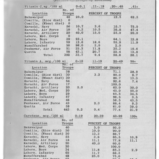 table, showing, levels, vitamin transparent PNG cut-out