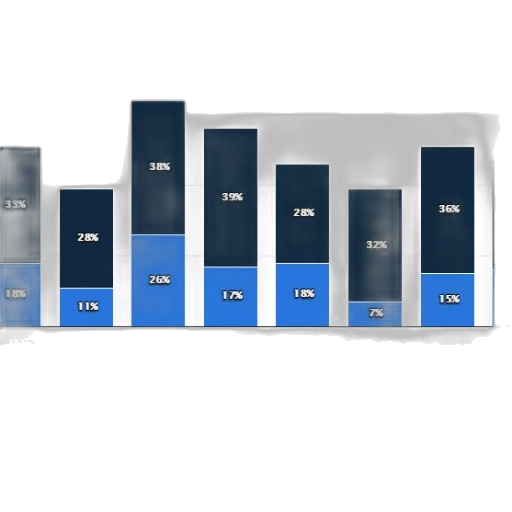 3d render, blue, bar, chart transparent PNG cut-out