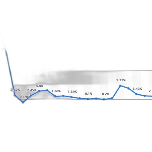 line, graph, showing, percentage transparent PNG cut-out