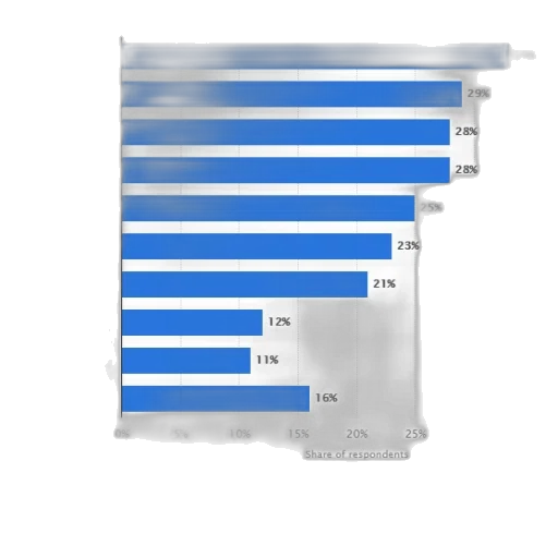 blue, monochrome, bar, chart transparent PNG cut-out