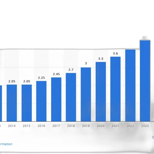 bar, chart, shows, growth transparent PNG cut-out
