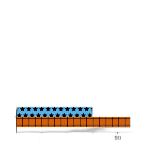 weapon, bar, chart, titled transparent PNG cut-out