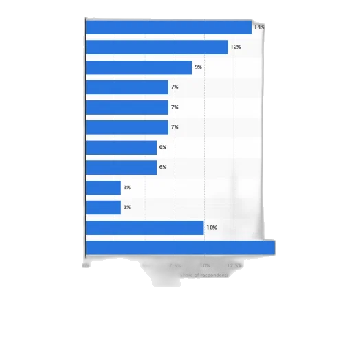 blue, monochrome, statistic, shows transparent PNG cut-out