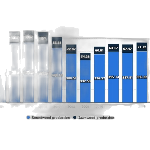 bar, chart, shows, production transparent PNG cut-out