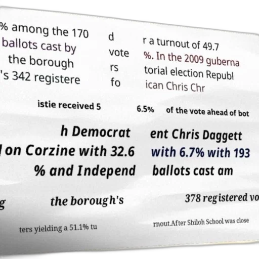 political, election, result, showing transparent PNG cut-out