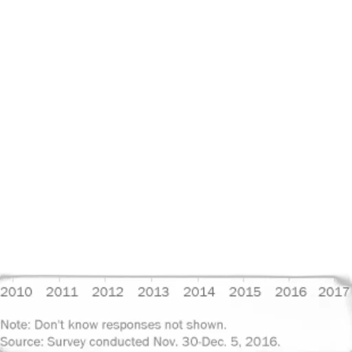 graph, shows, percentage, people transparent PNG cut-out