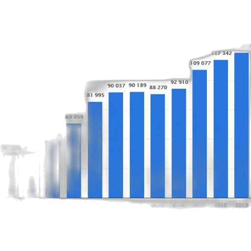 bar, graph, showing, growth transparent PNG cut-out