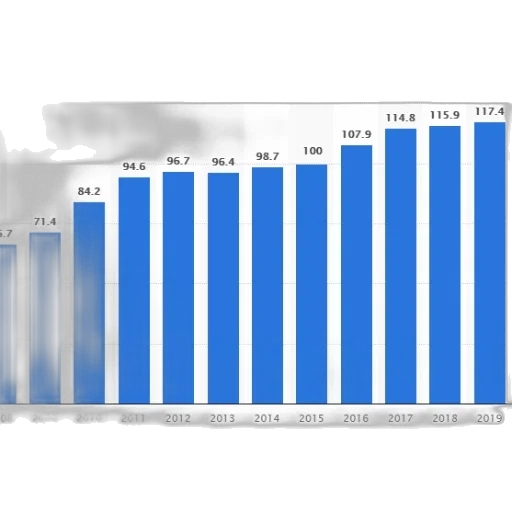 bar, graph, showing, growth transparent PNG cut-out