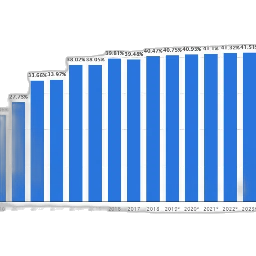 bar, chart, showing, percentage transparent PNG cut-out