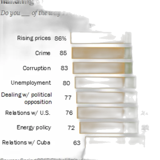 image, bar, chart, titled transparent PNG cut-out