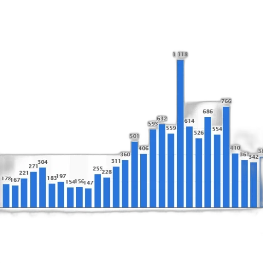 blue, bar, graph, showing transparent PNG cut-out