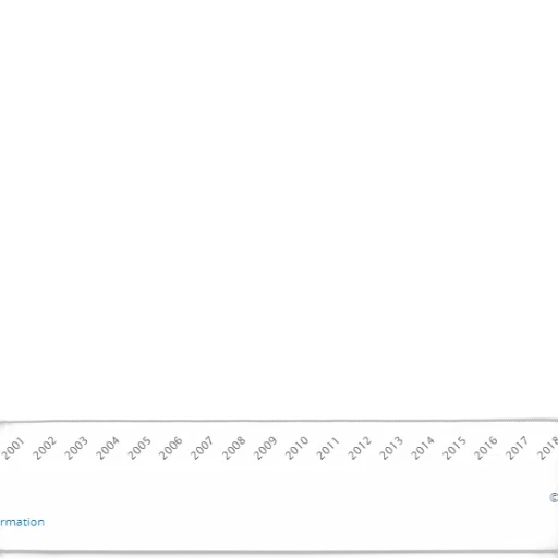 line, graph, showing, percentage transparent PNG cut-out