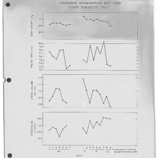 graph, freshmen, examination, may transparent PNG cut-out