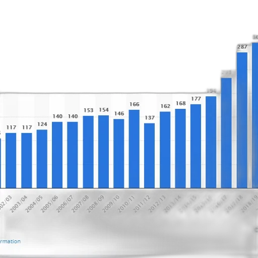 bar, chart, shows, number transparent PNG cut-out