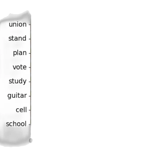 staff, bar, chart, two transparent PNG cut-out