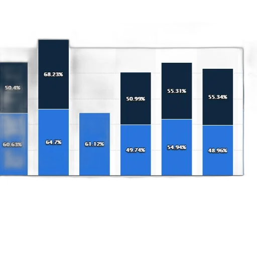 blue, bar, chart, shows transparent PNG cut-out