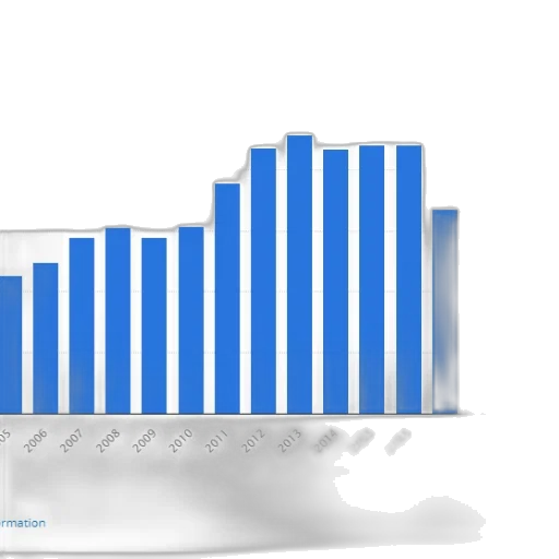 bar, chart, shows, growth transparent PNG cut-out