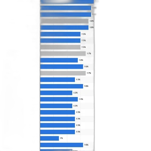 bar, chart, shows, percentage transparent PNG cut-out