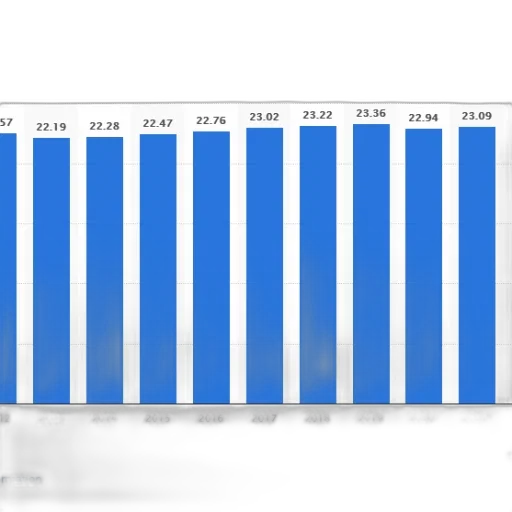 bar, chart, shows, growth transparent PNG cut-out