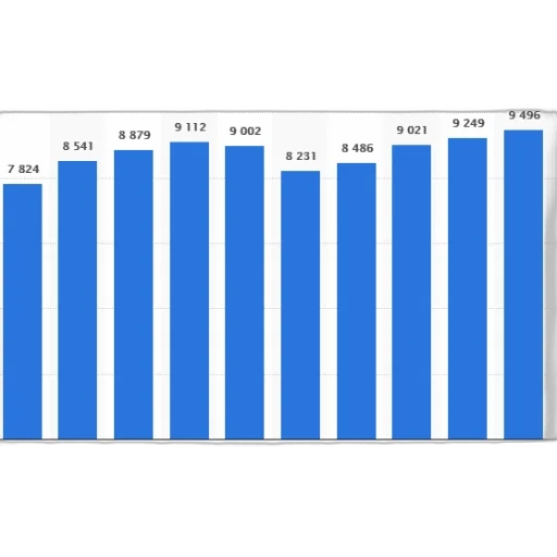 blue, bar, chart, showing transparent PNG cut-out