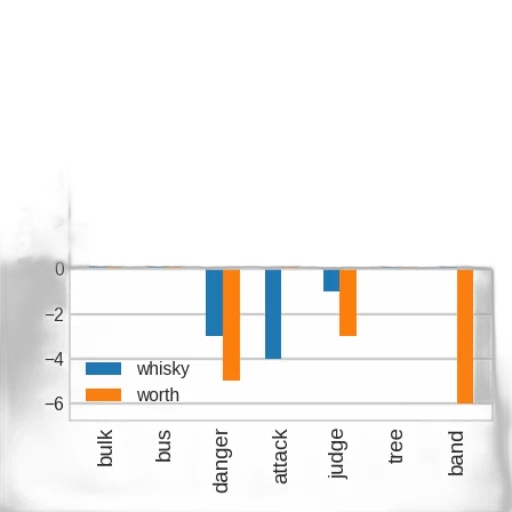 bar, chart, titled, title transparent PNG cut-out