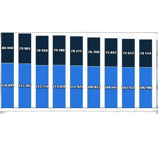 blue, bar, chart, shows transparent PNG cut-out