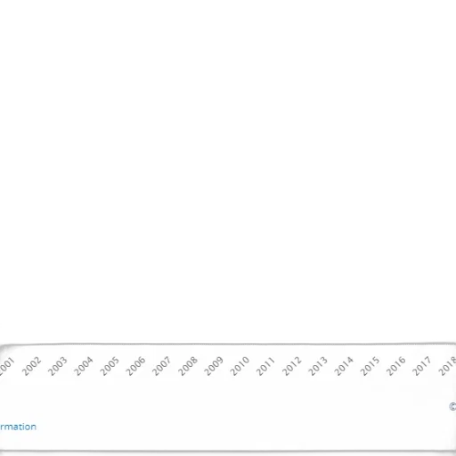 line, graph, showing, growth transparent PNG cut-out