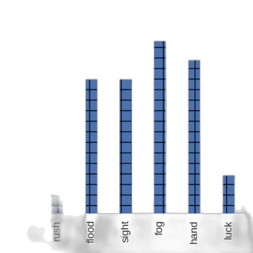 bar, chart, titled, accuracy transparent PNG cut-out