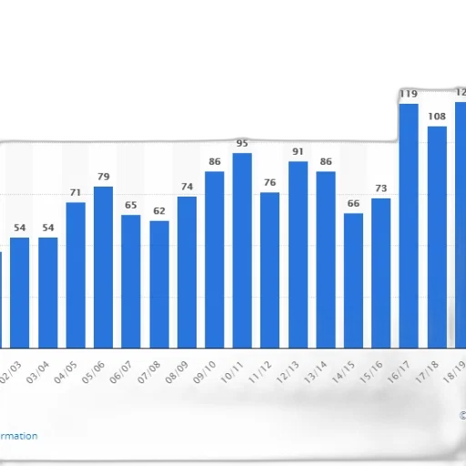 bar, chart, shows, number transparent PNG cut-out