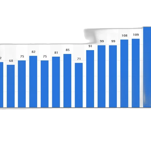 bar, chart, shows, number transparent PNG cut-out