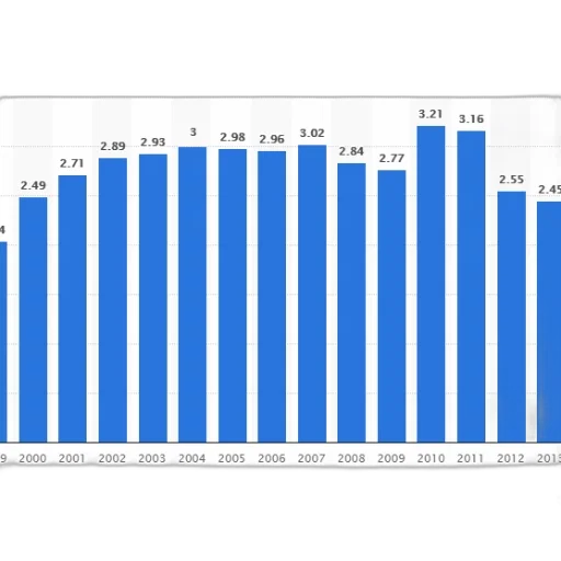blue, bar, graph, showing transparent PNG cut-out