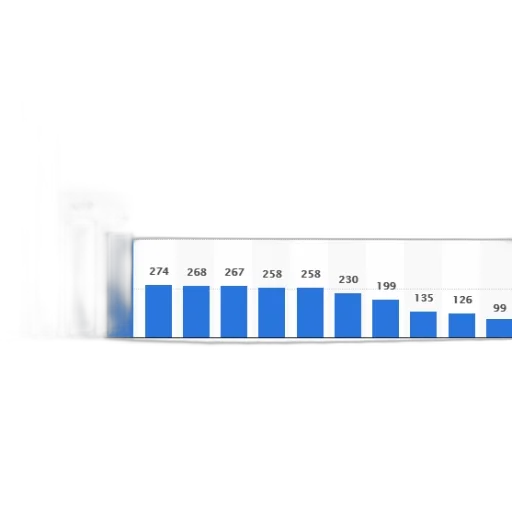blue, bar, chart, showing transparent PNG cut-out