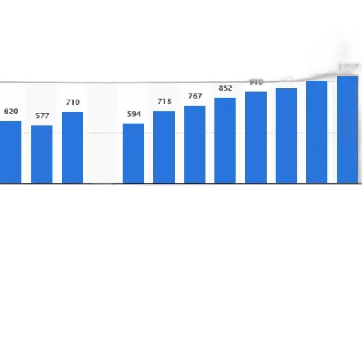 bar, graph, shows, number transparent PNG cut-out