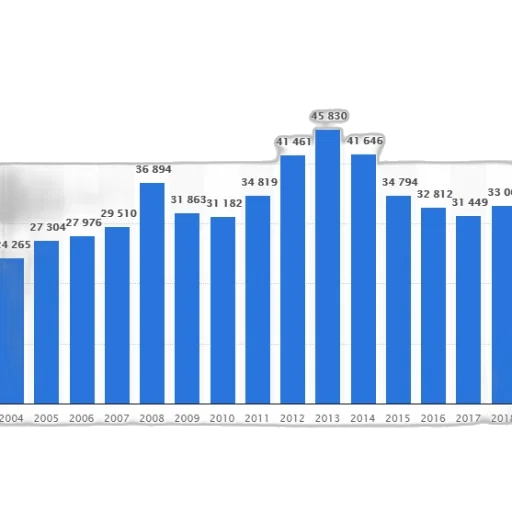 blue, bar, graph, showing transparent PNG cut-out