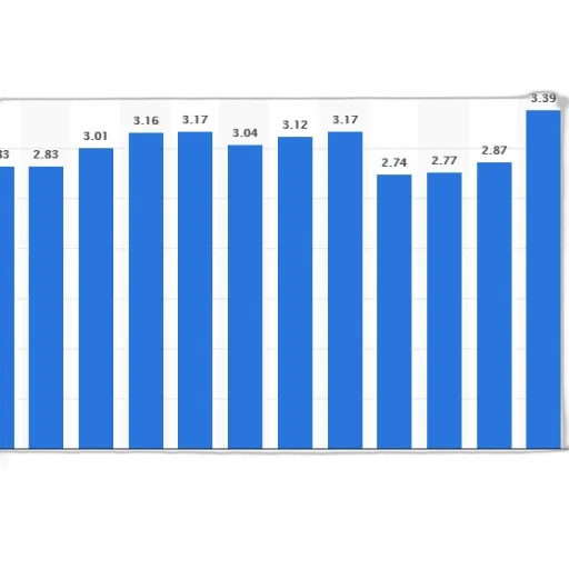 blue, bar, graph, showing transparent PNG cut-out