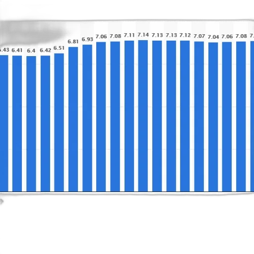 bar, graph, showing, population transparent PNG cut-out