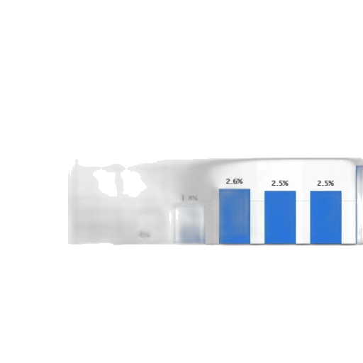 blue, monochrome, bar, chart transparent PNG cut-out